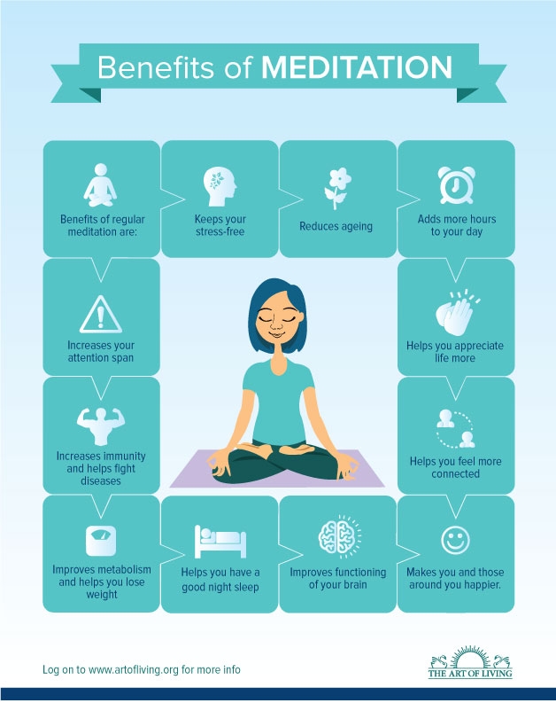 Meditation Benefits Mind Body Soul